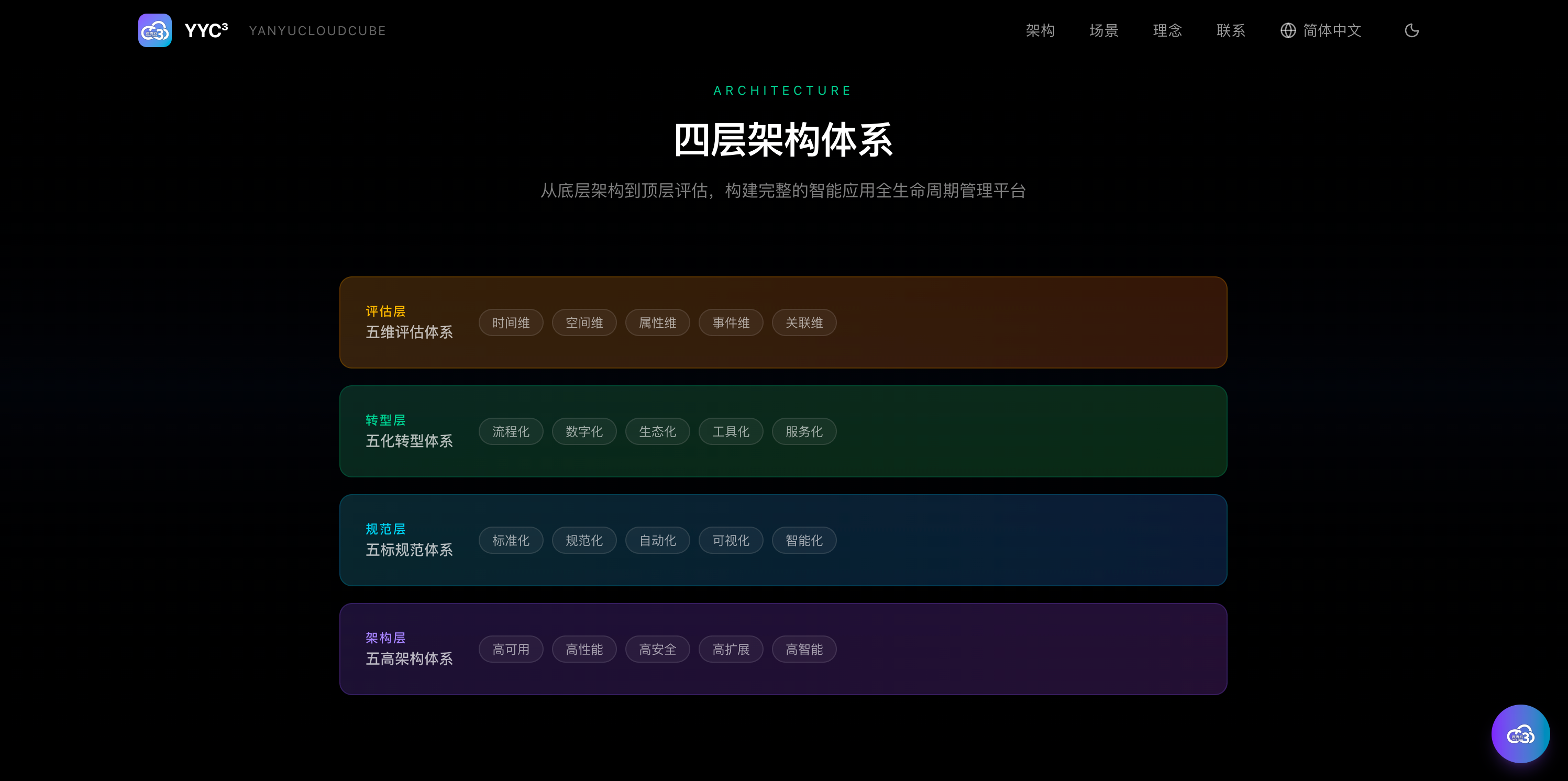 优雅网页体验